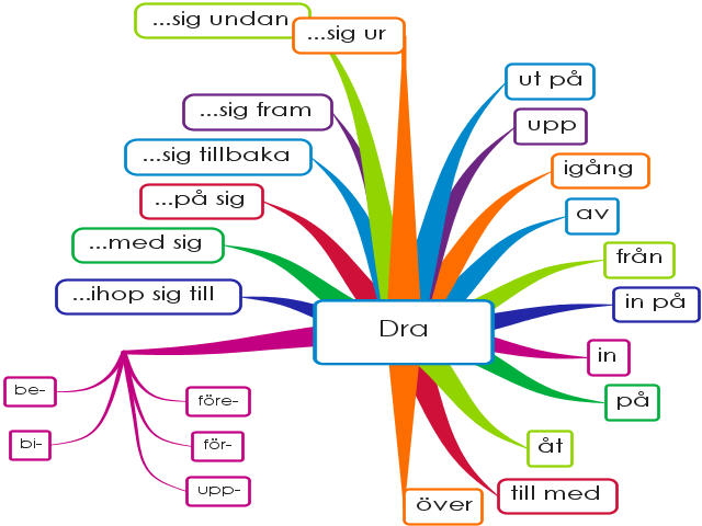 svenska grammar svenska grammar